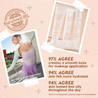 Hydrating Prime + Set - Fresh Pair